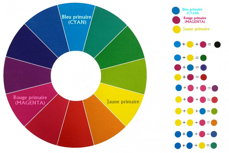 Tableau Des Couleurs Primaires Et Secondaires web-artsplastiques.fr